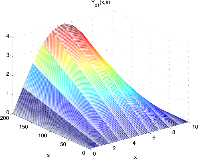 Figure 1