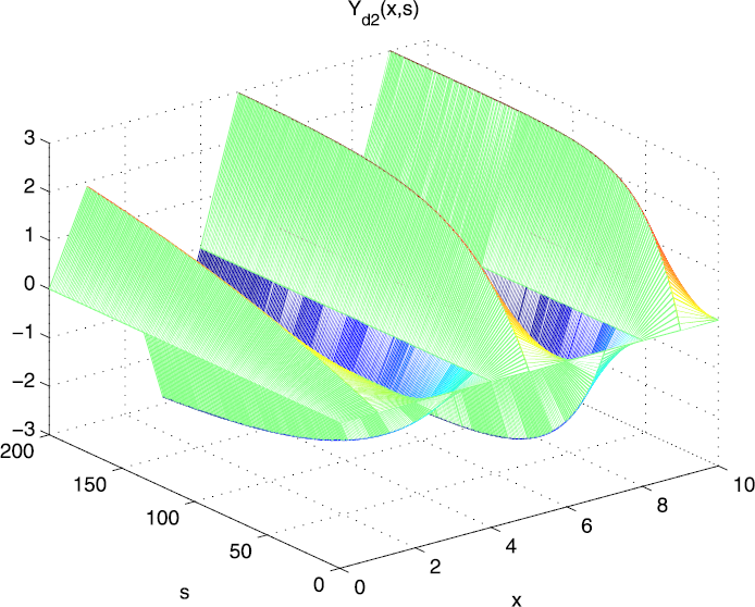 Figure 3