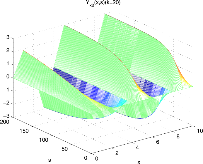 Figure 4