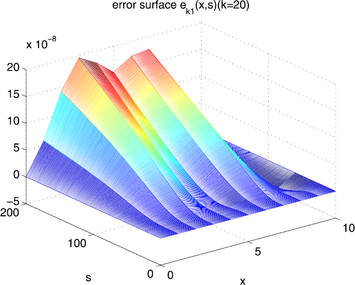 Figure 5