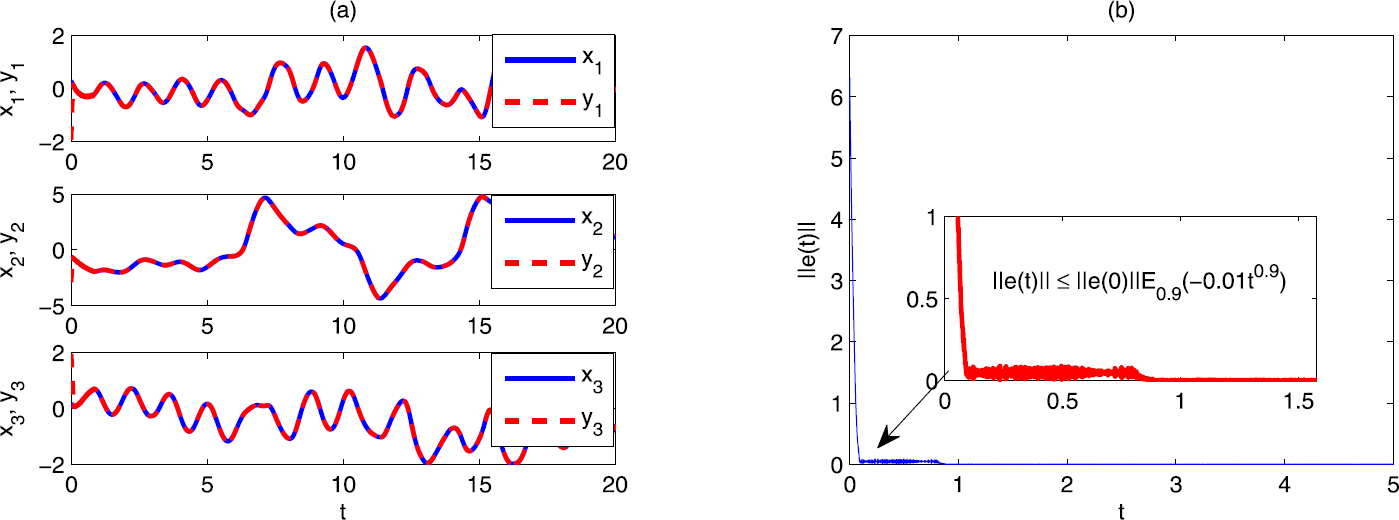 Figure 4