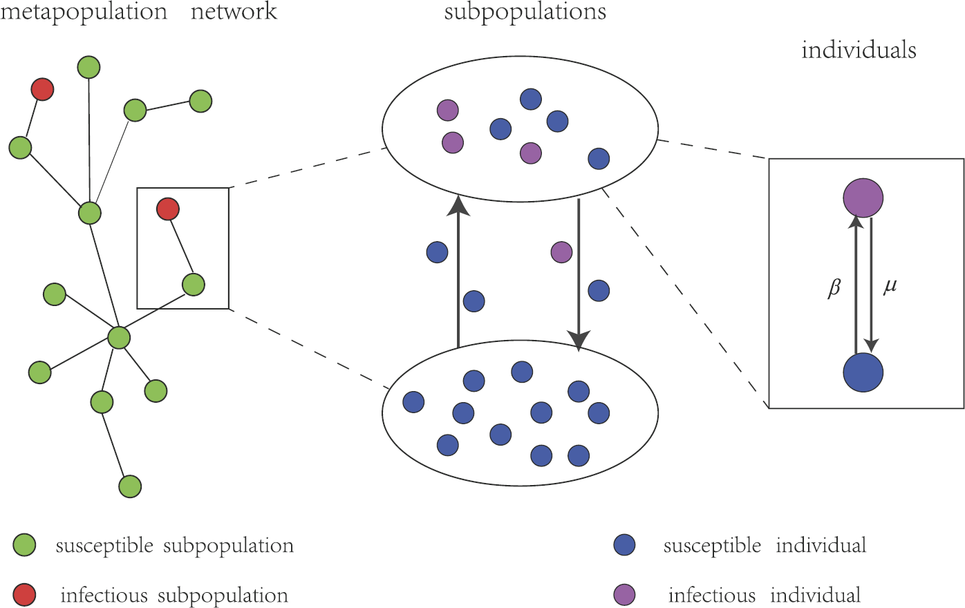 Figure 1