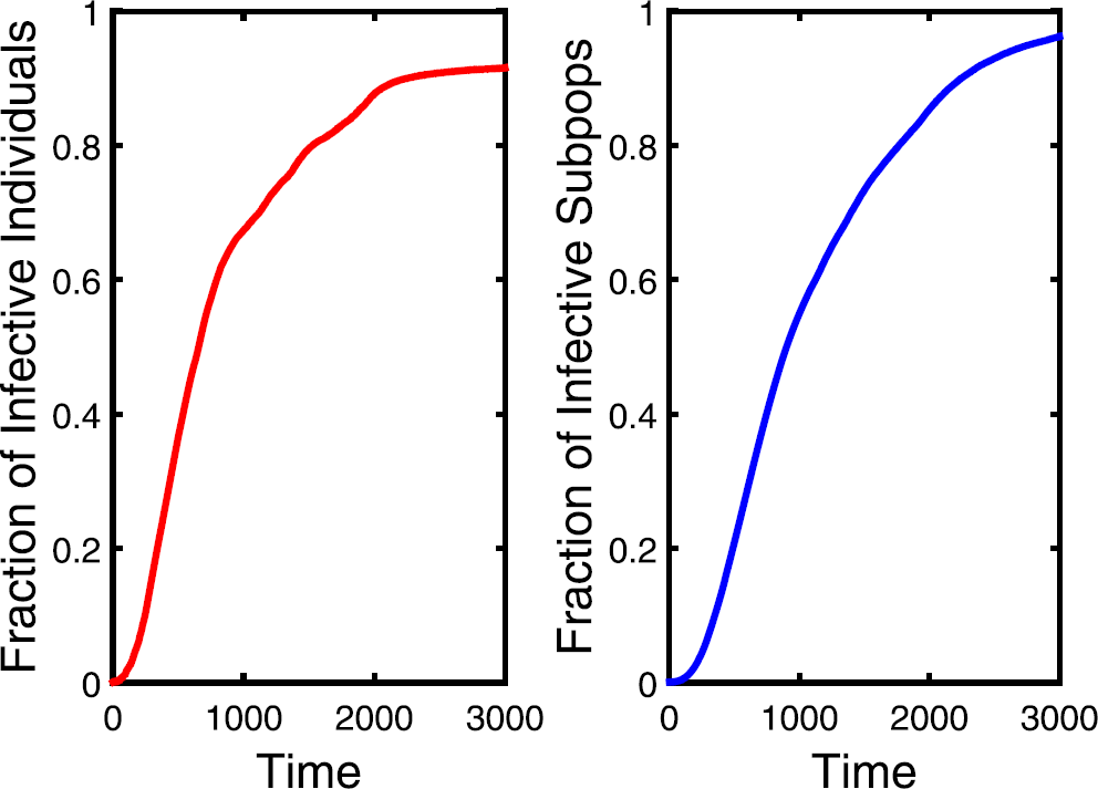 Figure 6