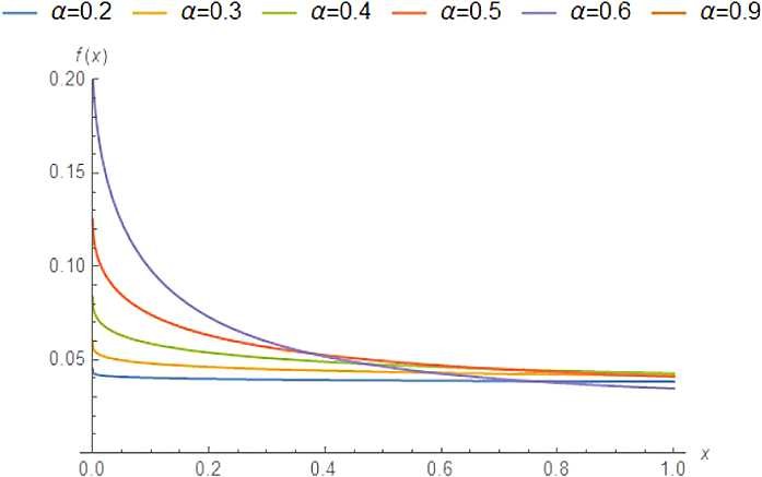 Figure 10