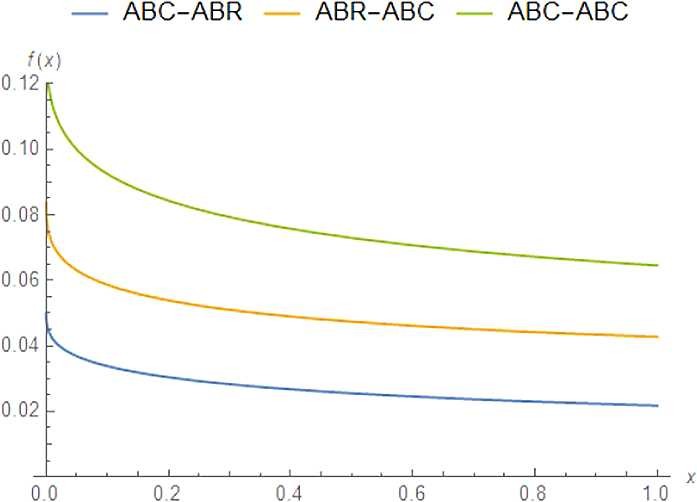 Figure 12