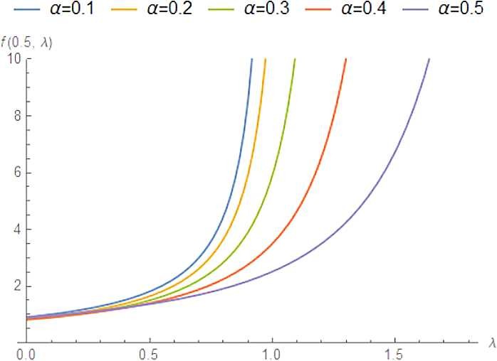 Figure 13