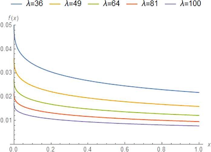 Figure 14