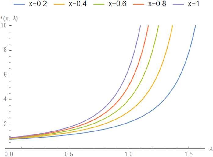 Figure 15