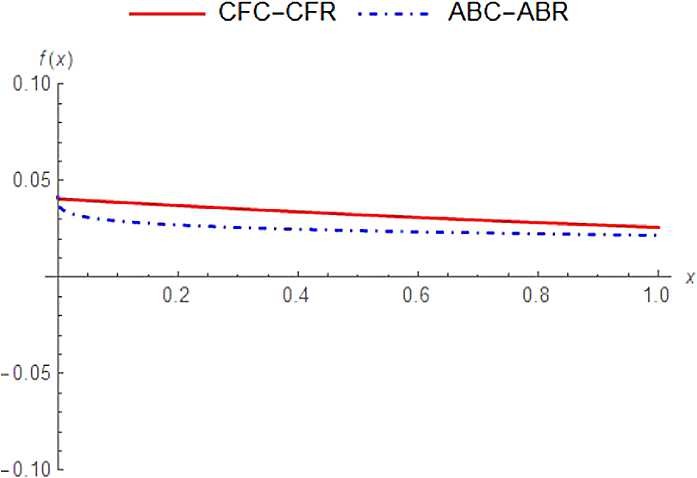 Figure 17