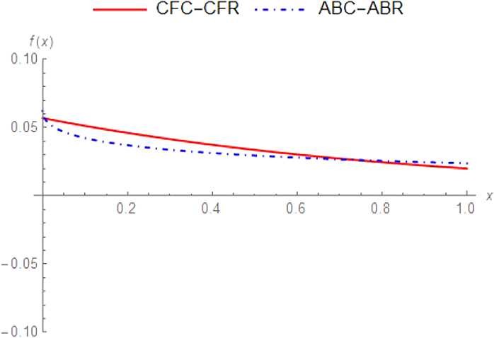 Figure 19