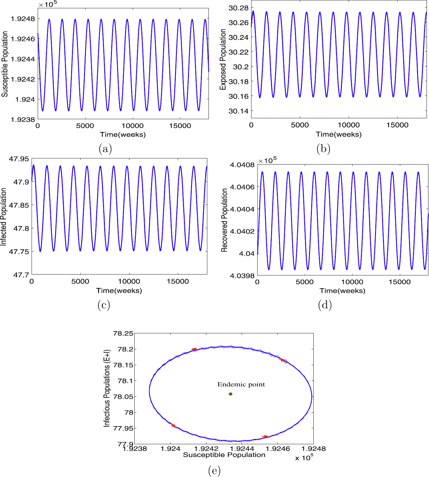 Figure 4