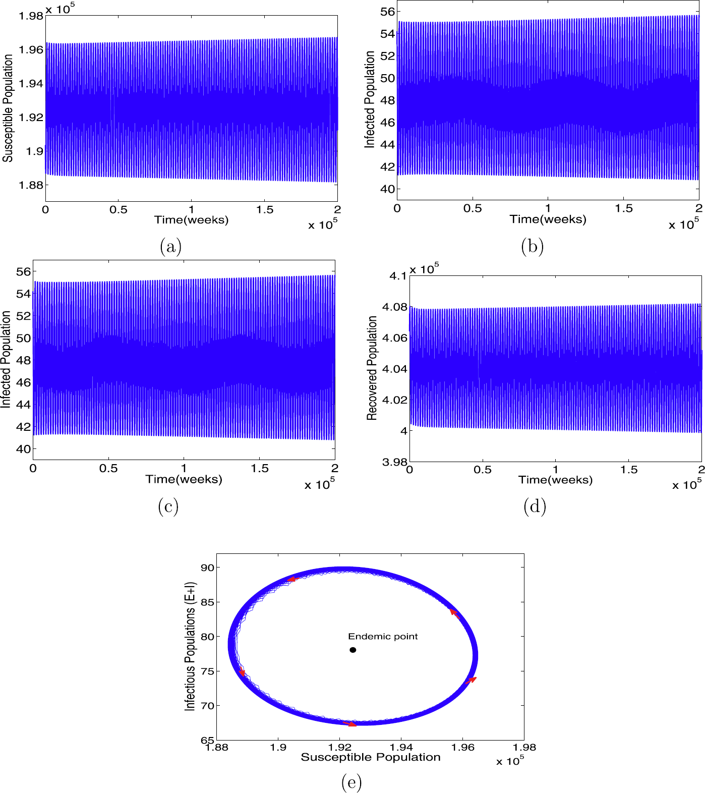 Figure 5