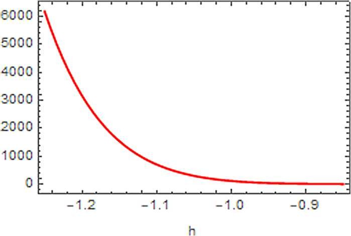 Figure 11