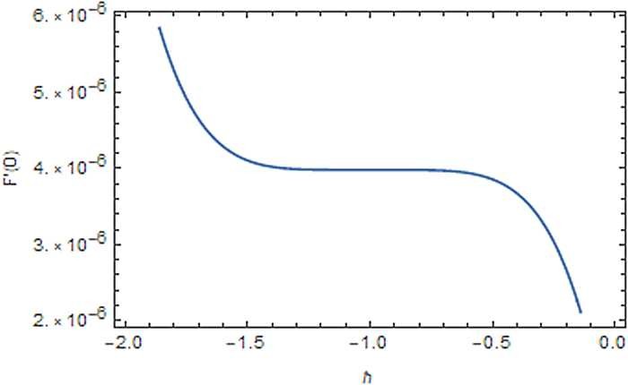 Figure 3