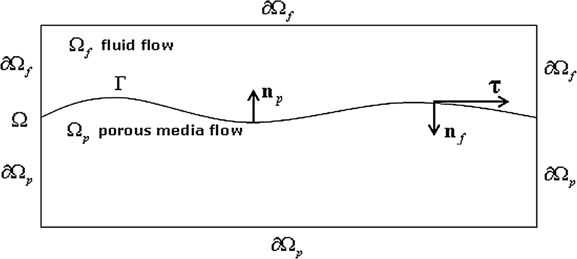 Figure 1