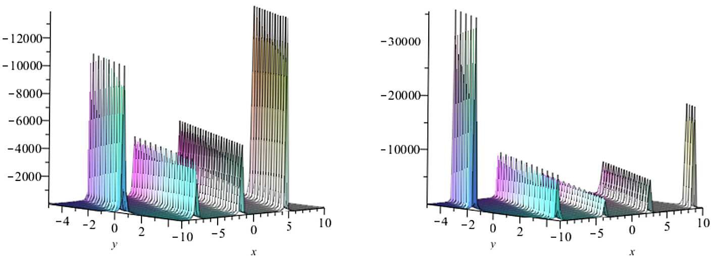 Figure 5