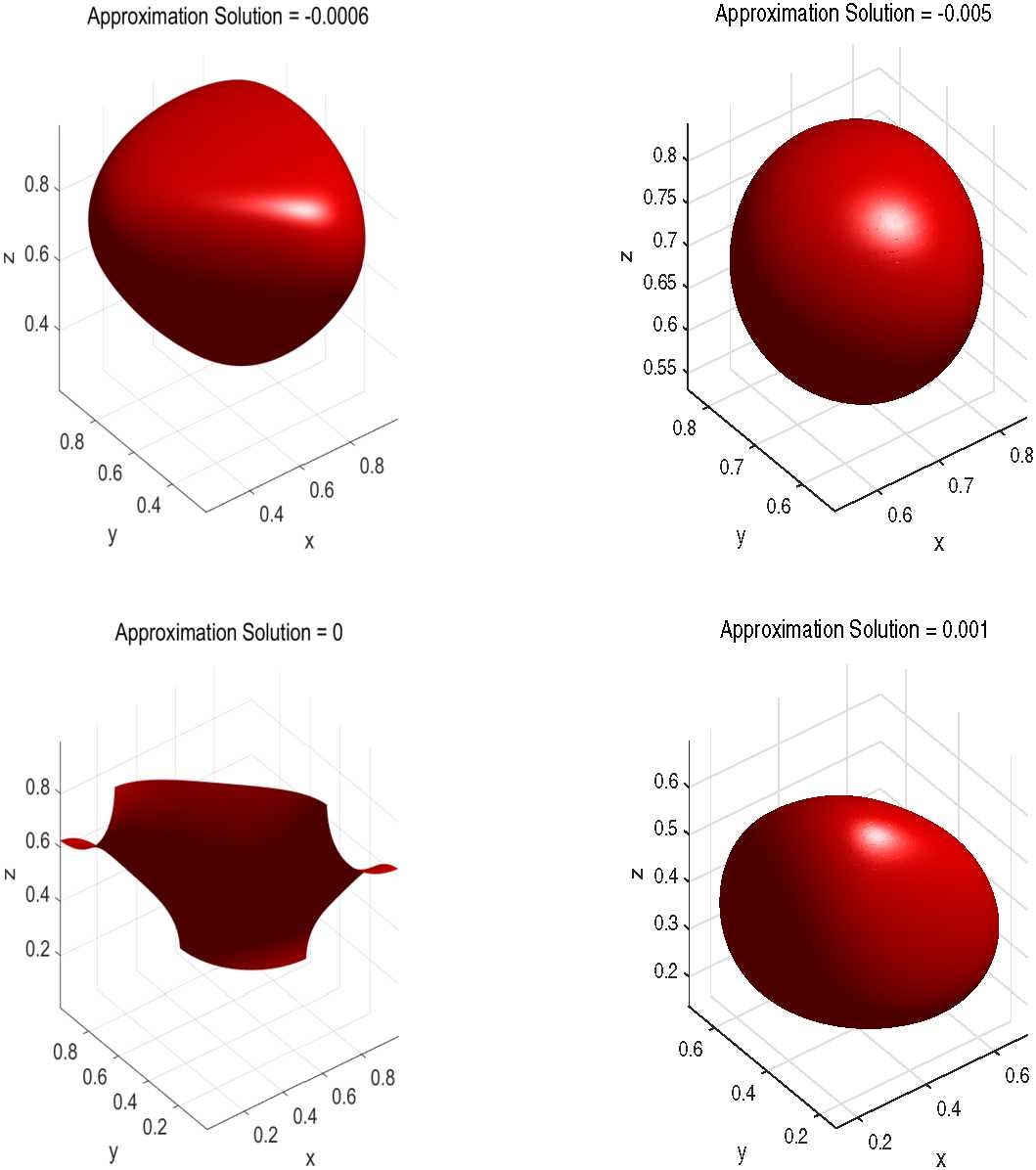 Figure 4