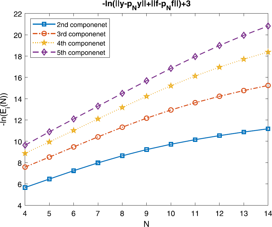 Figure 2