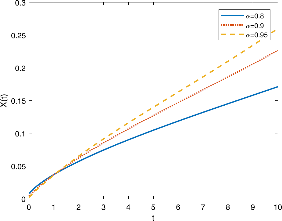 Figure 6