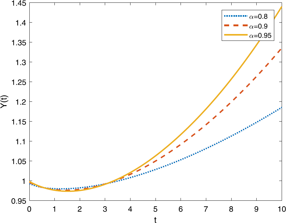 Figure 7