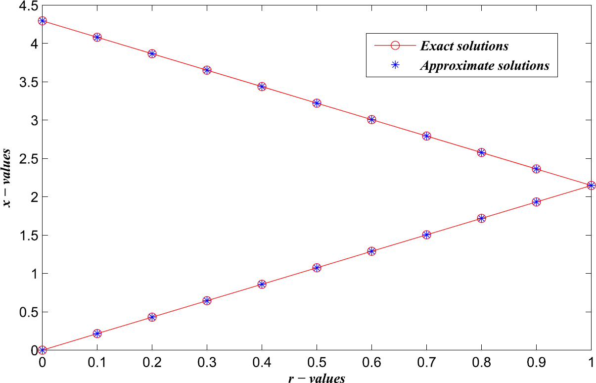 Figure 5