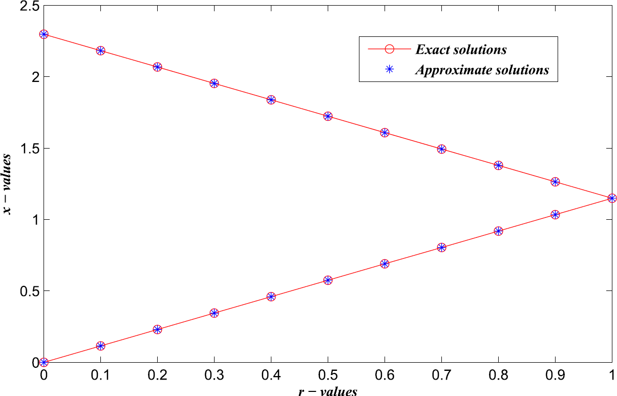 Figure 6