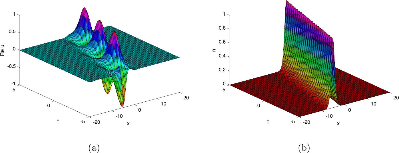 Figure 1