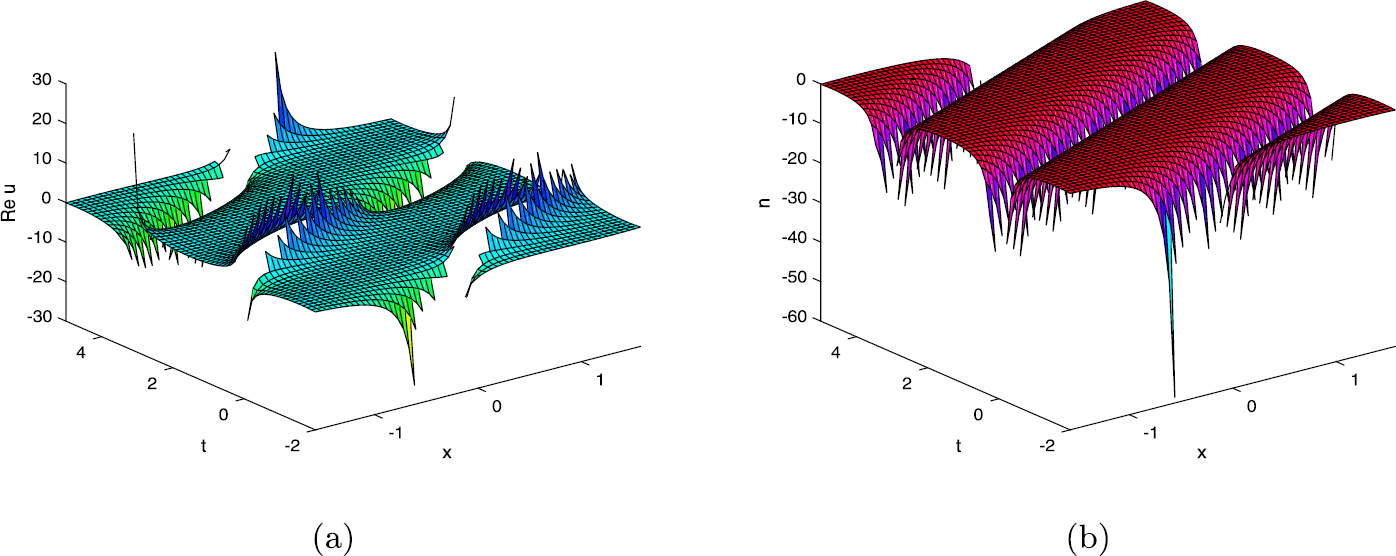 Figure 4