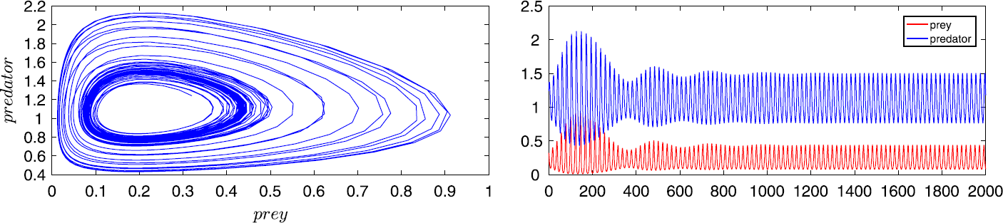 Figure 2