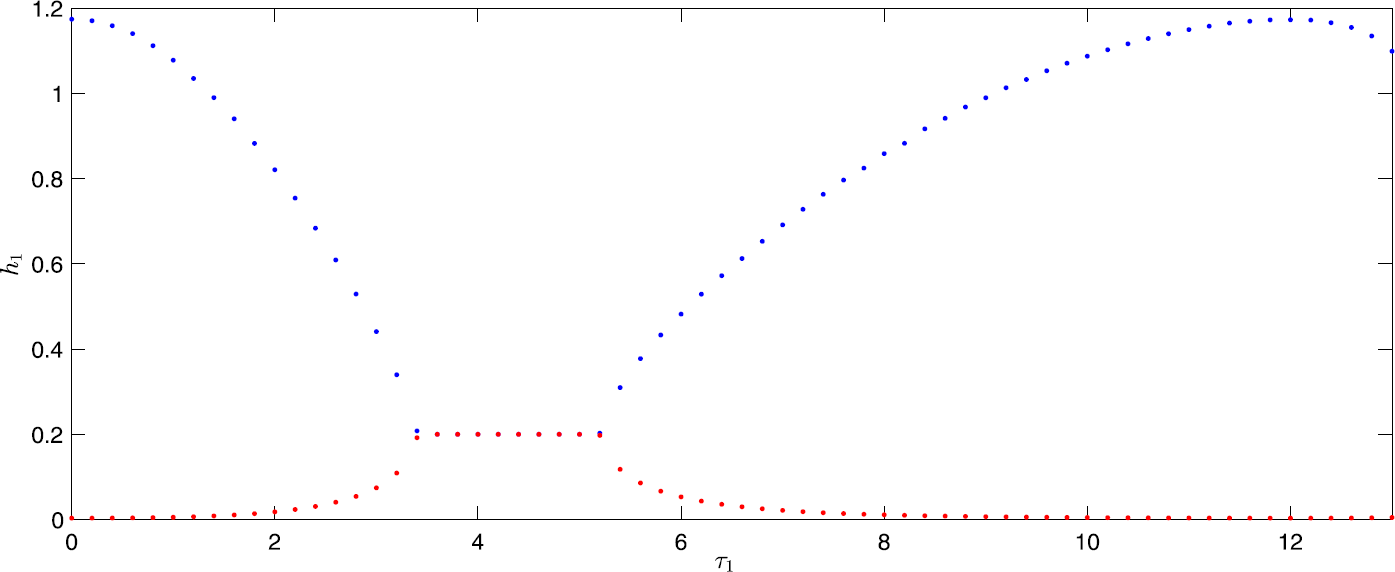 Figure 4