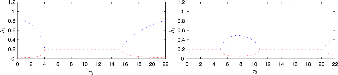 Figure 5