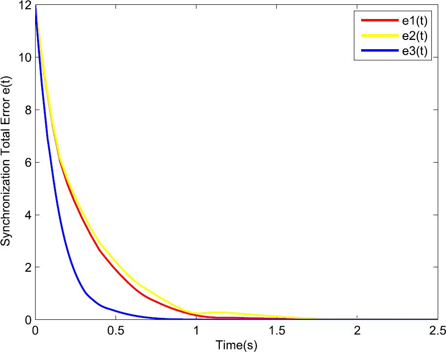 Figure 2