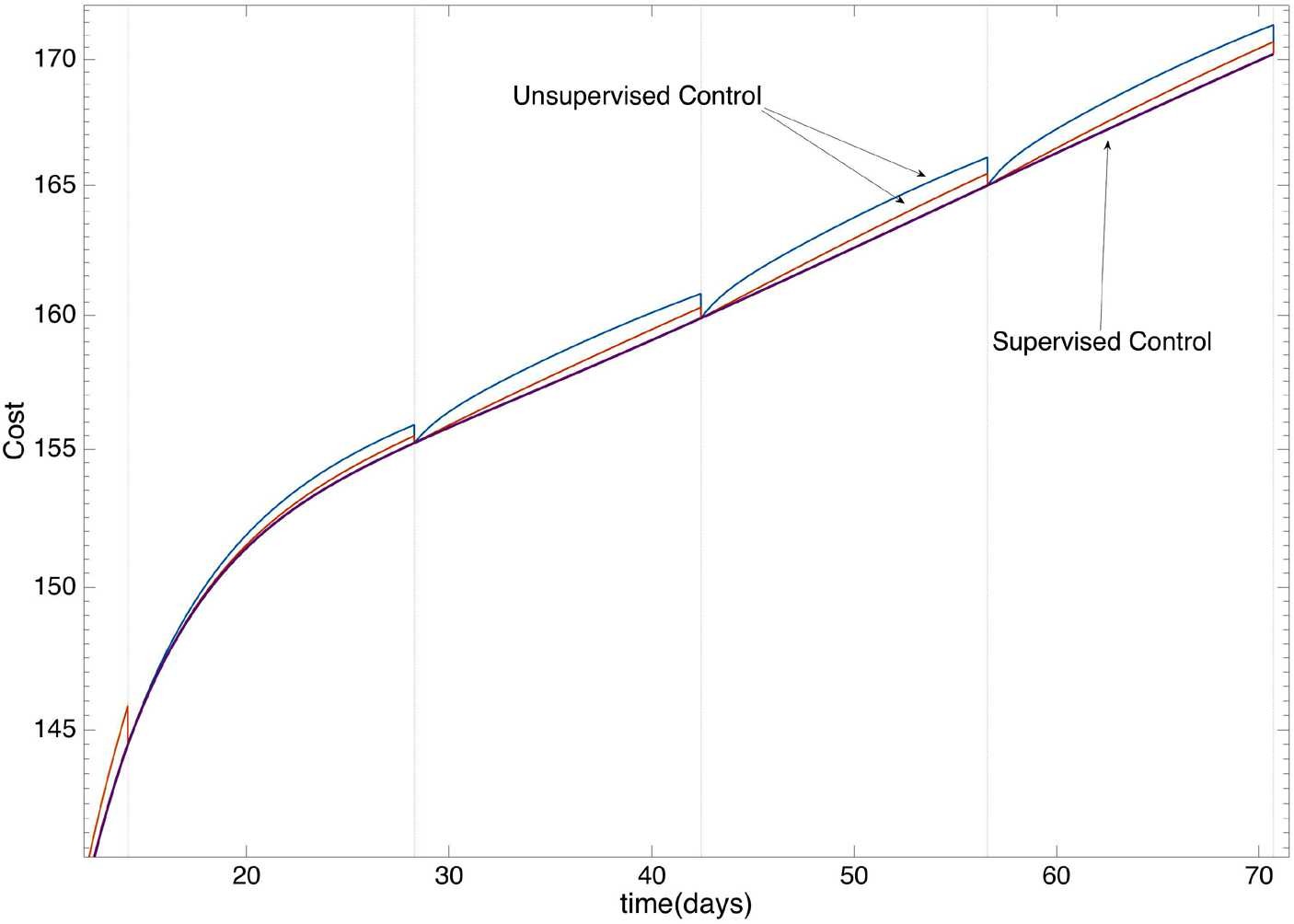 Figure 10