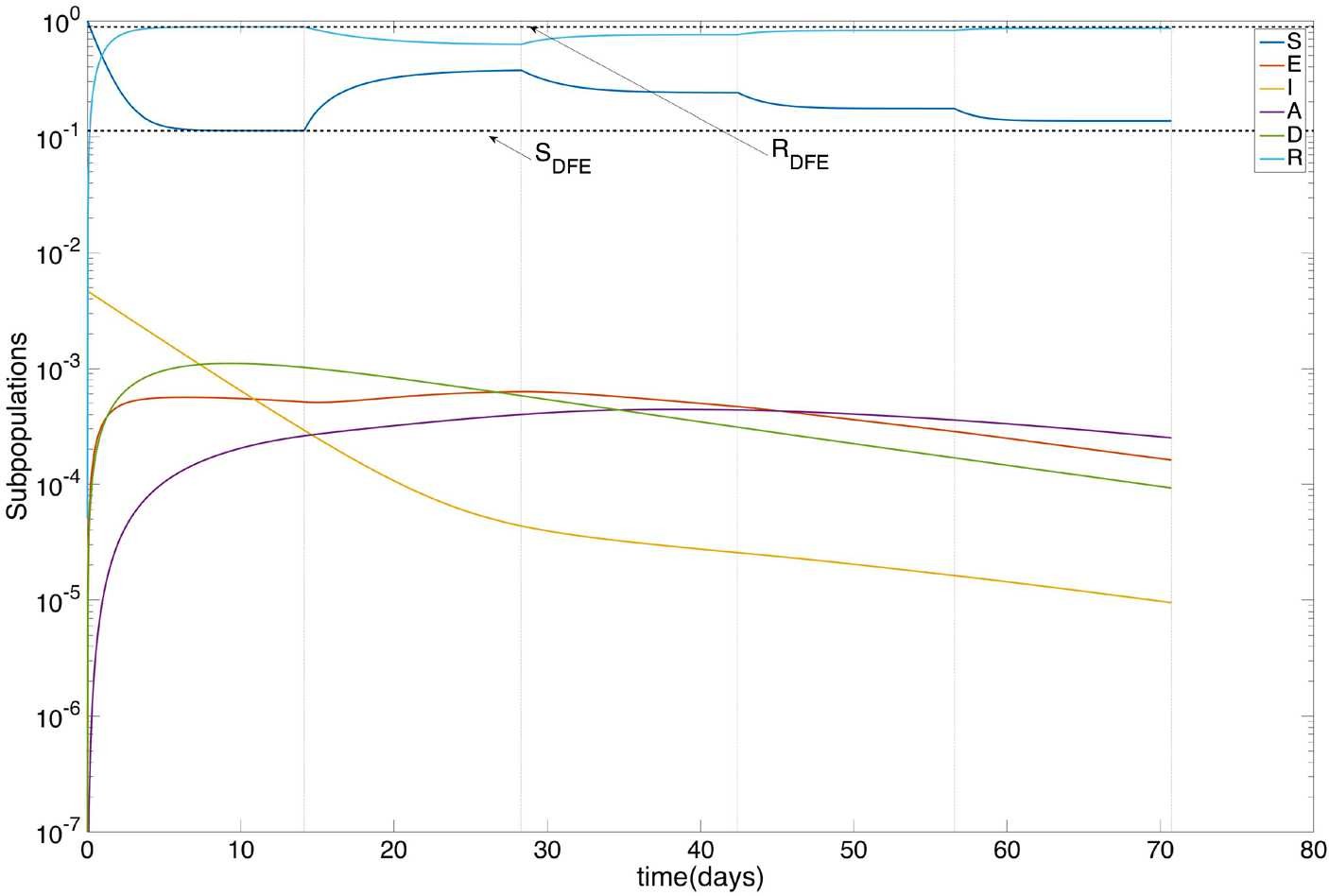 Figure 11