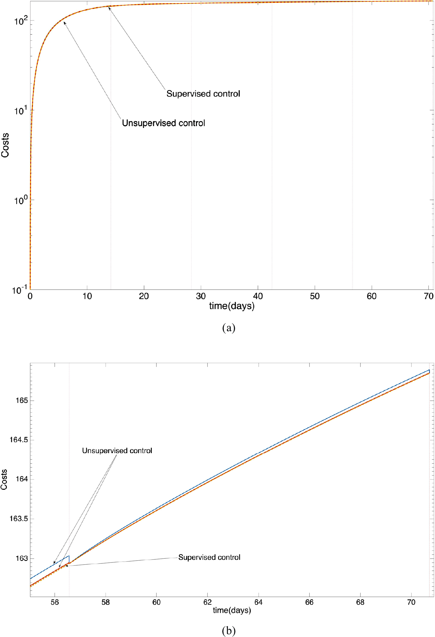 Figure 12