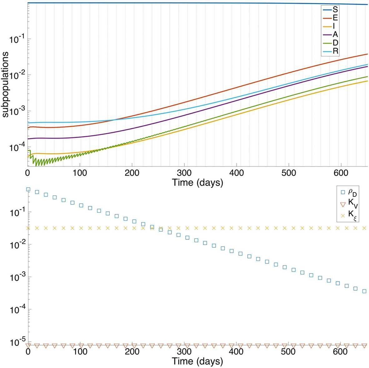 Figure 3