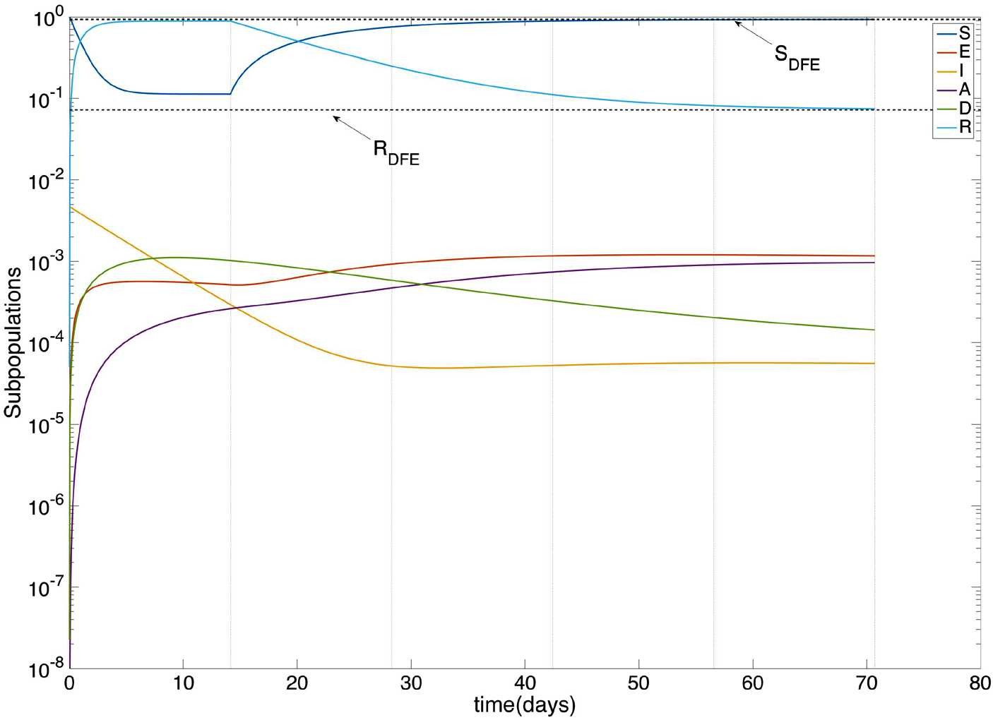 Figure 9