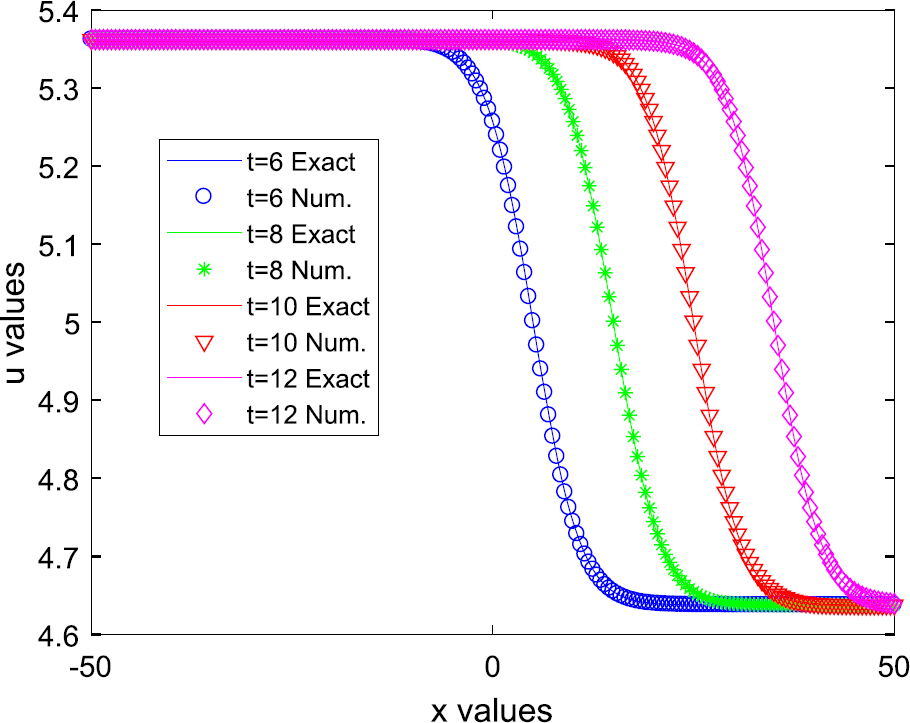 Figure 2