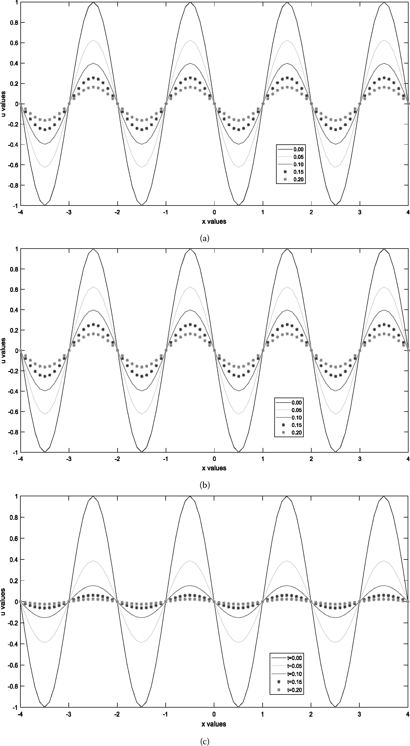 Figure 4