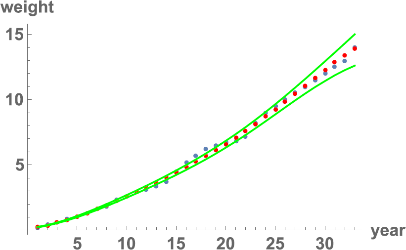 Figure 3