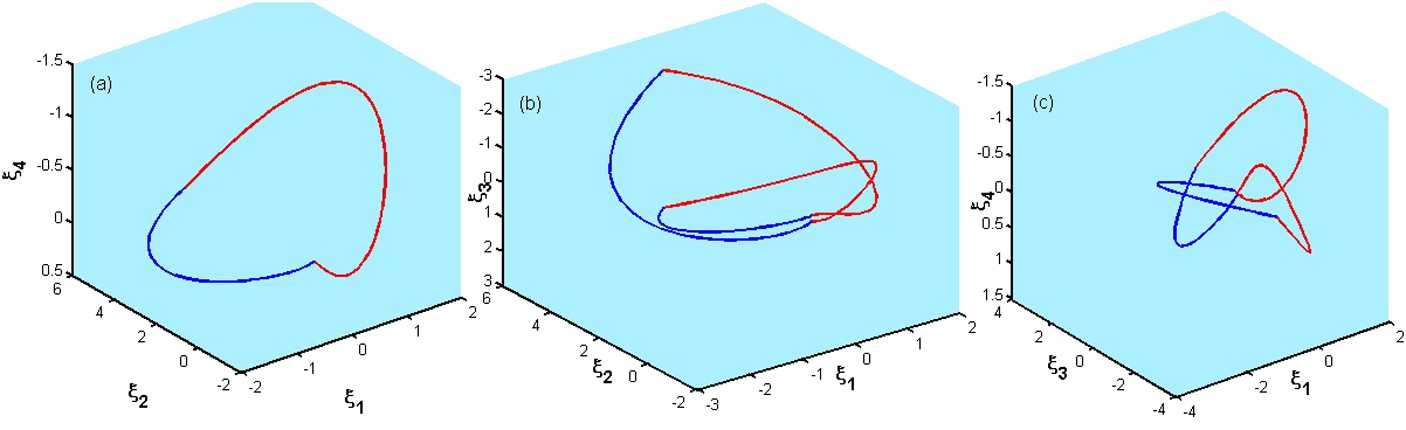 Figure 3