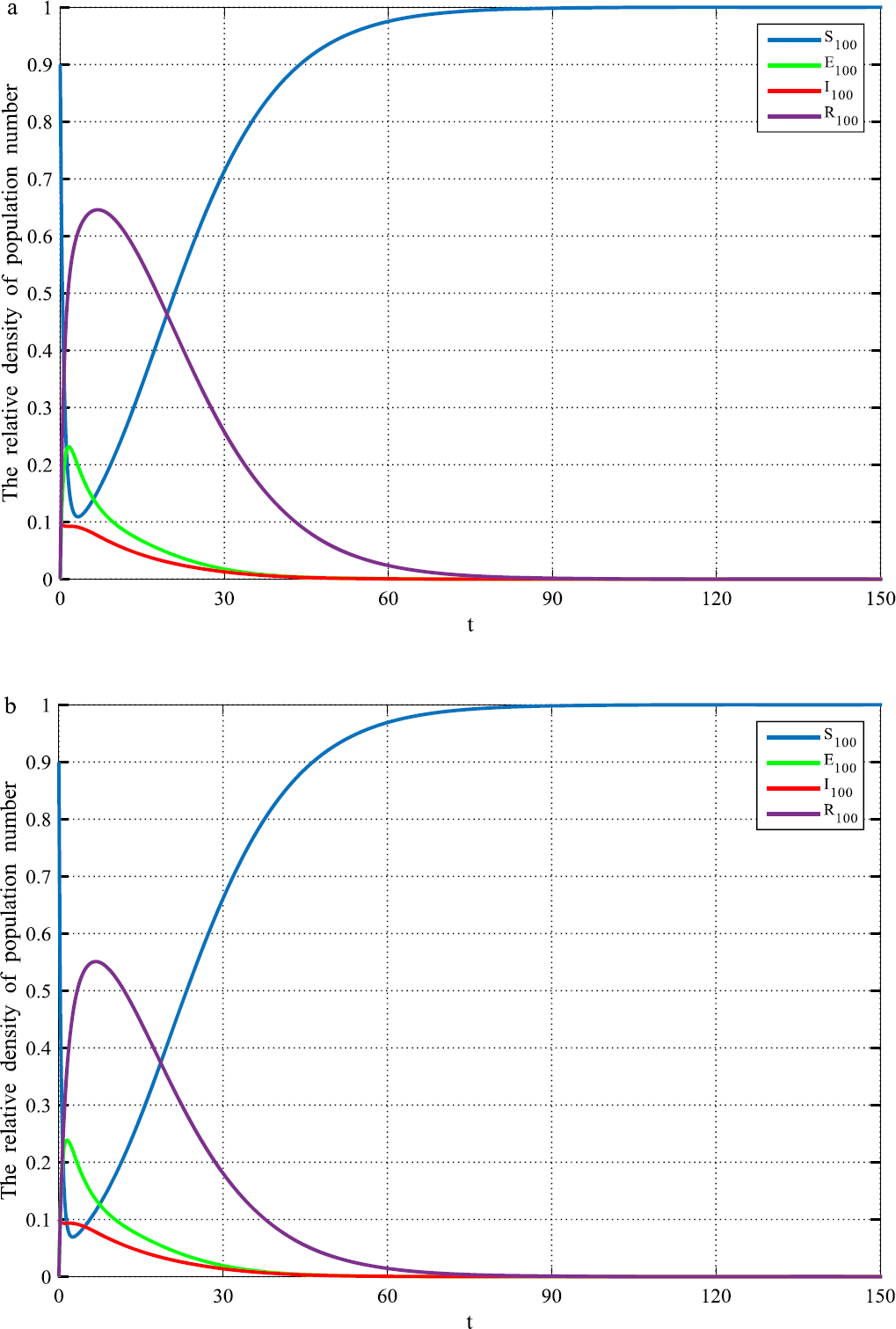 Figure 6