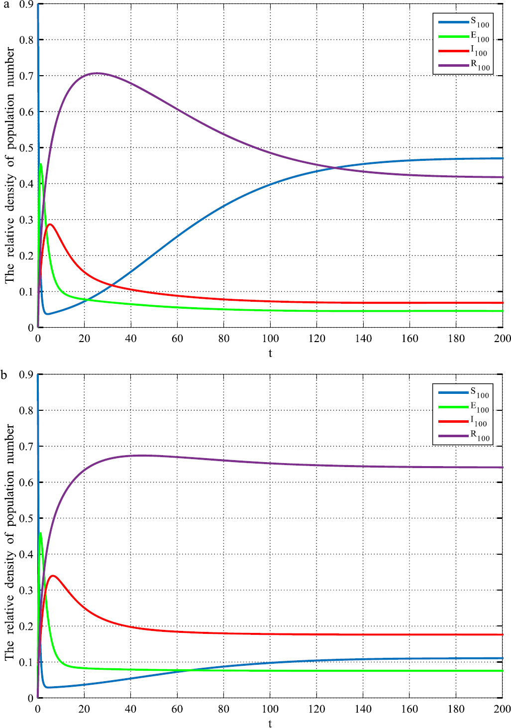 Figure 7