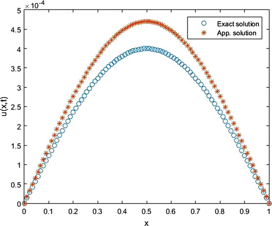 Figure 1