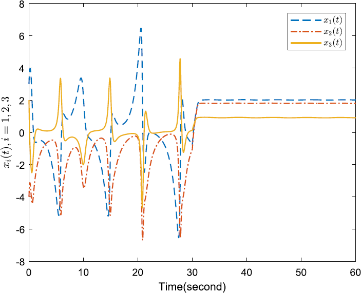 Figure 2