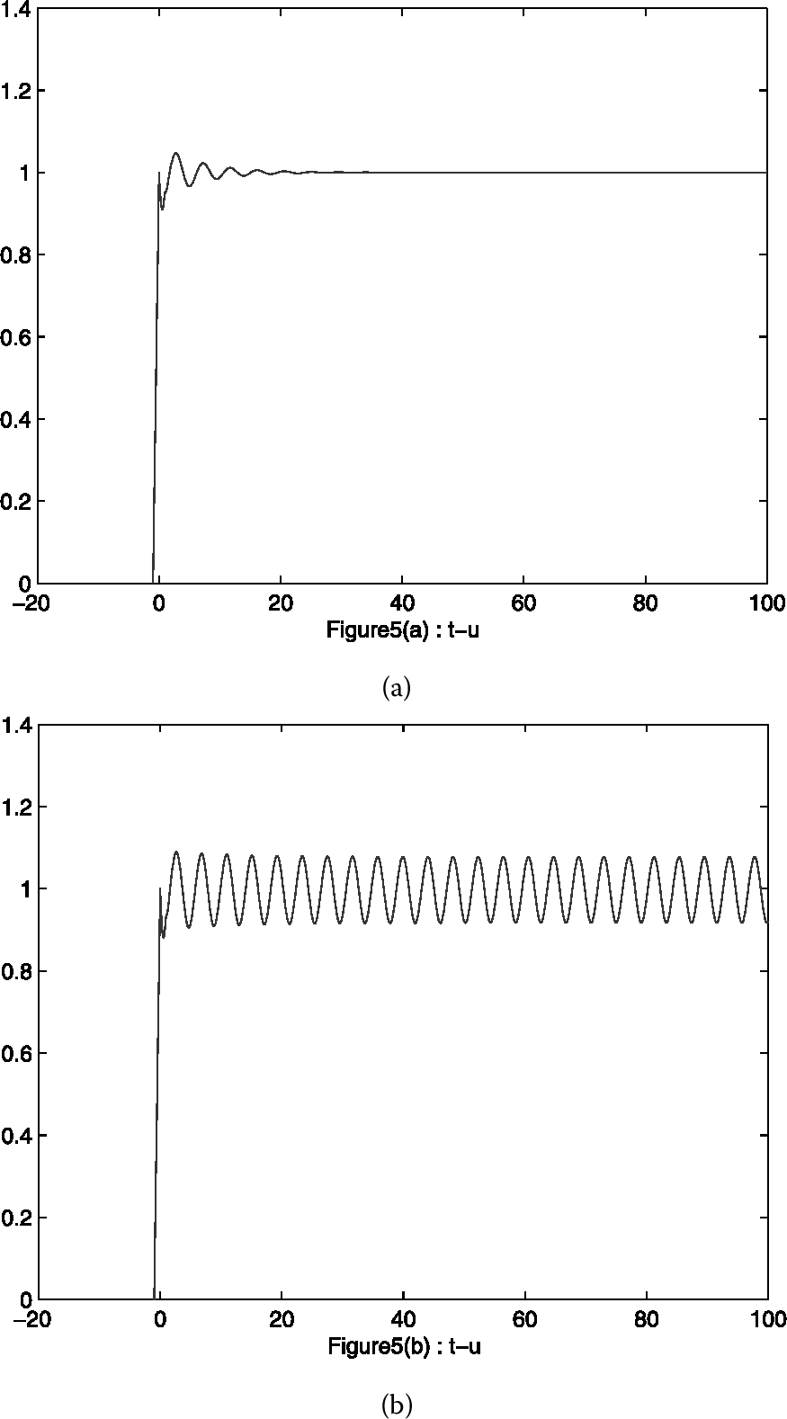 Figure 5