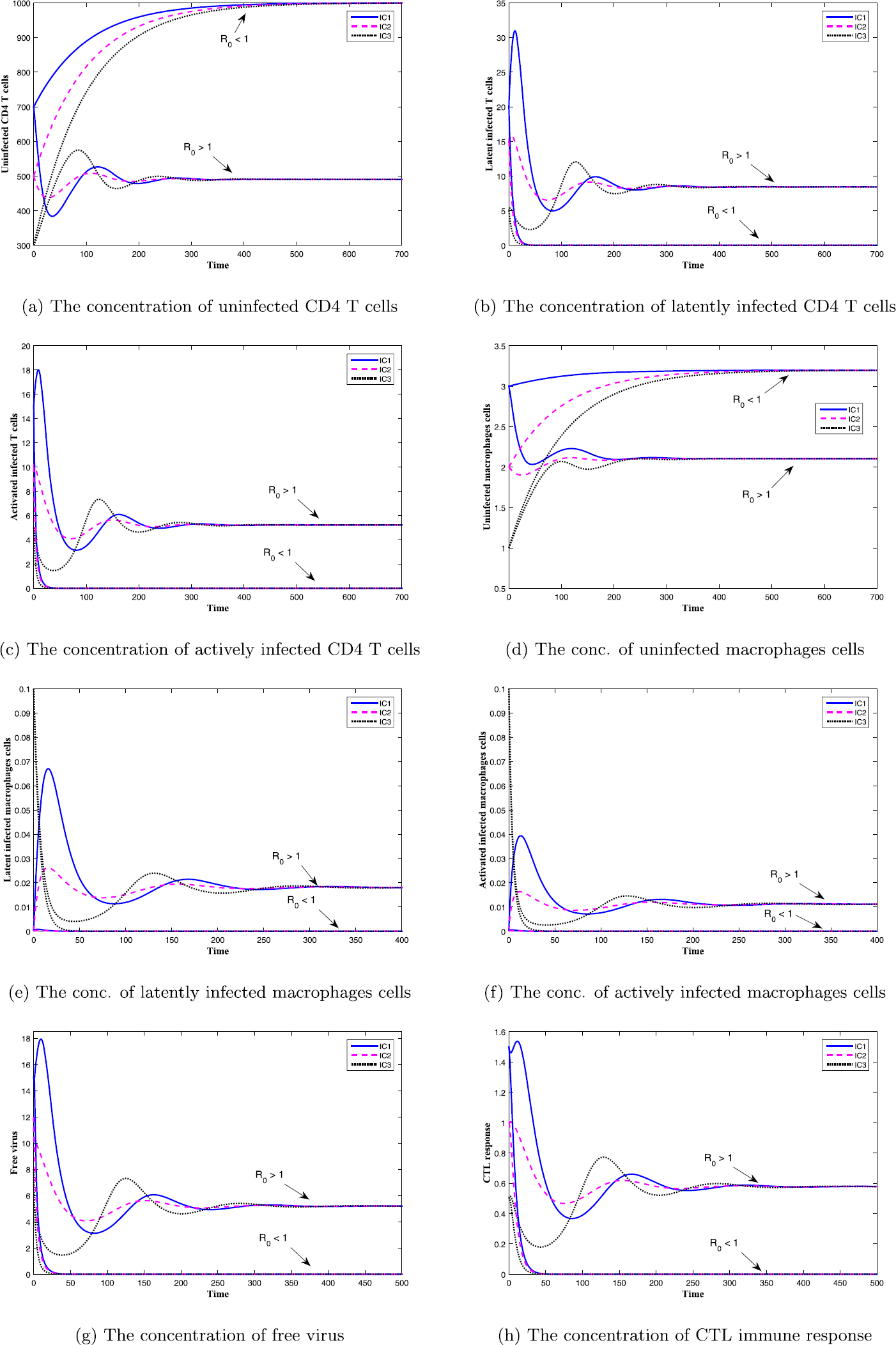 Figure 1