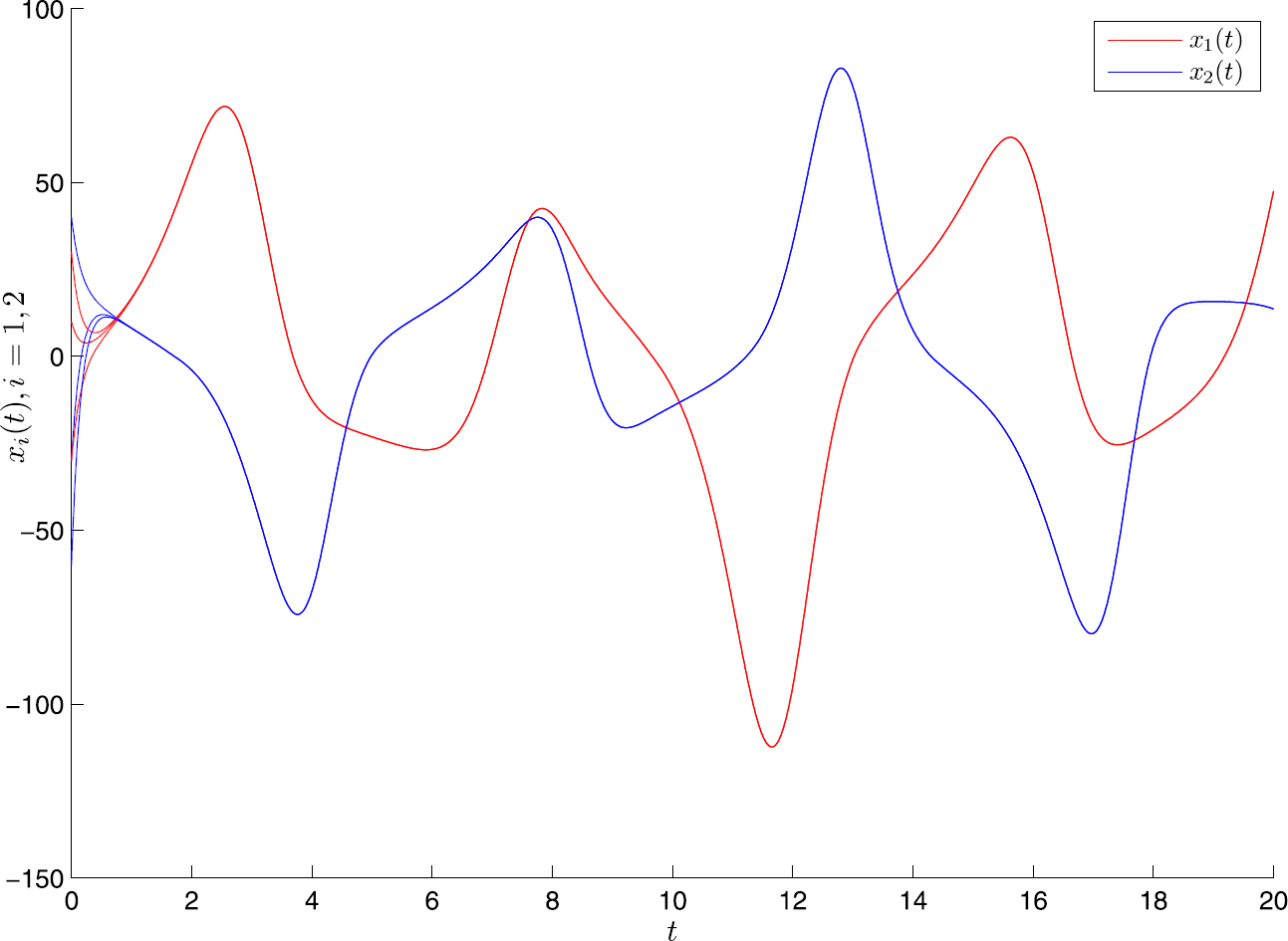 Figure 1