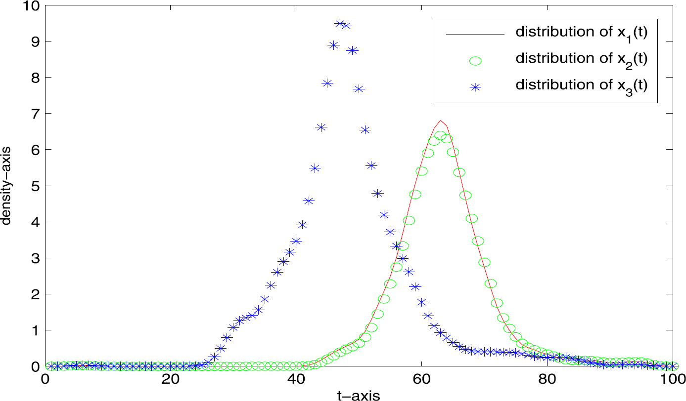 Figure 4