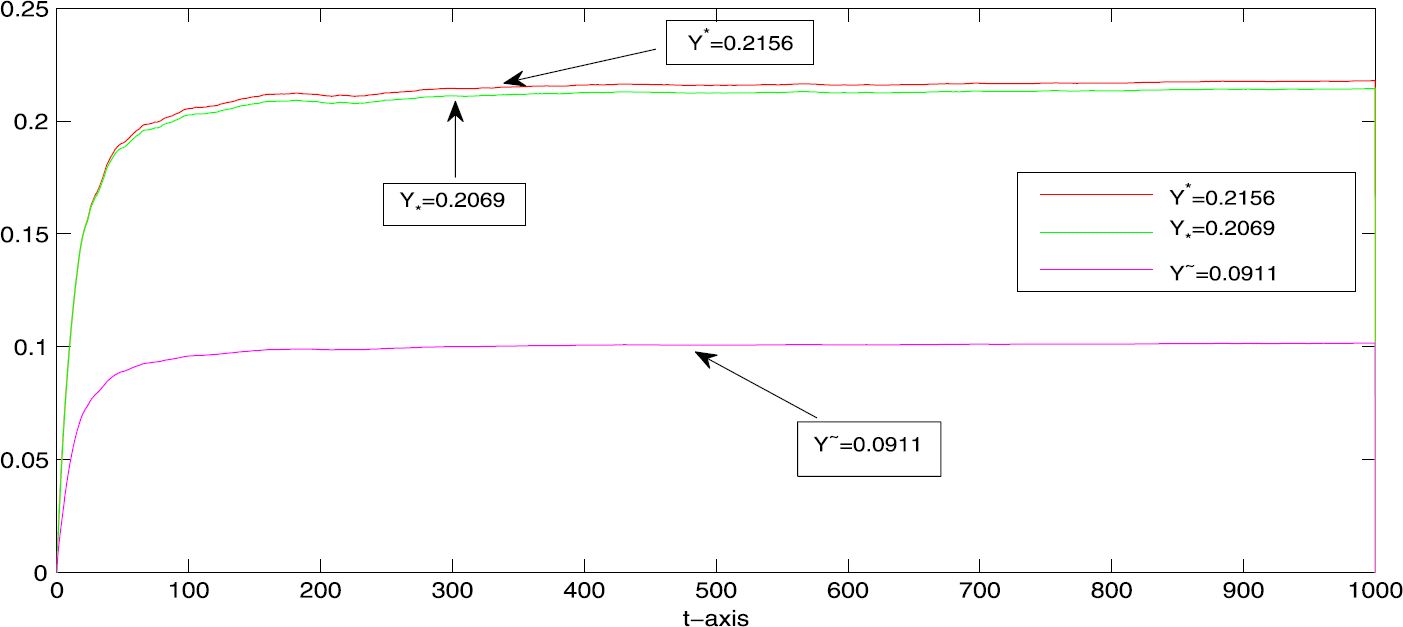 Figure 5